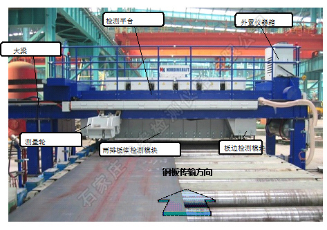 鋼板自動探傷設(shè)備.jpg