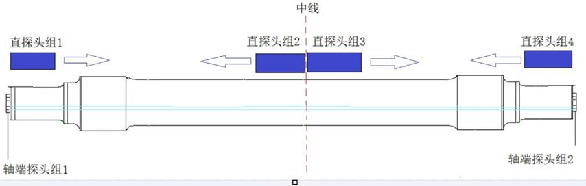 車(chē)軸.jpg